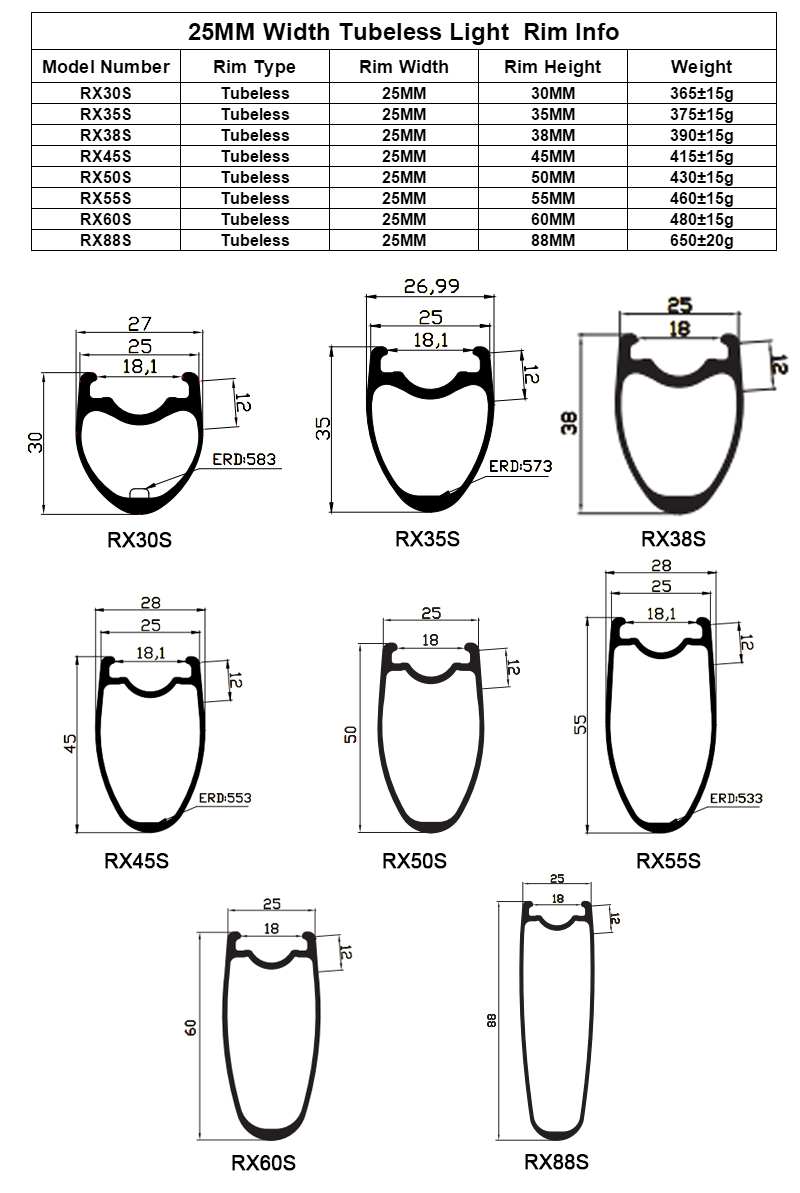 25mm carbon rims 25mm carbon rims